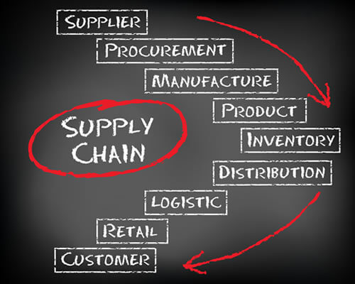 supply-chain.jpg